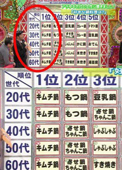 辻希美　「TTダンス」を必死に練習する動画公開、「お尻が重い」とボヤキ節