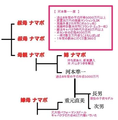 急性膵炎を発症した河本準一　自身が語る深刻な体の不調具合