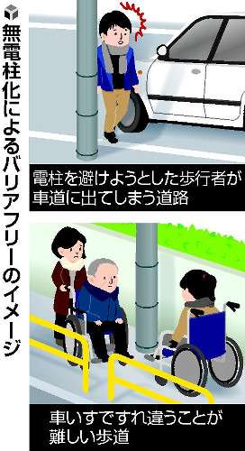 歩道も無電柱化の対象に…政府、工事費助成へ 東京23区で8%、諸外国と比べ率の低さ際立つ