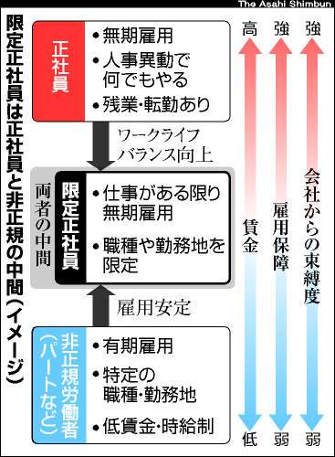 全国転勤の仕事に就きたいですか？