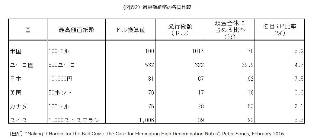 1万円札、7年後をメドに廃止?政府内でも検討開始か
