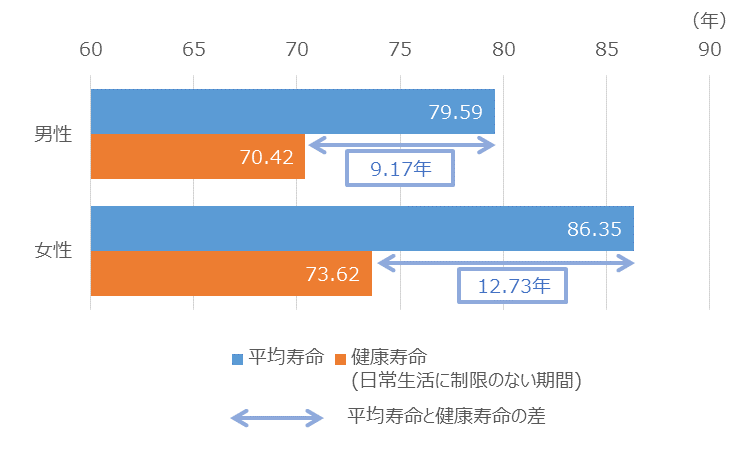 年金受給開始70歳以降も可 65歳以上一律「高齢化」見直し　60～64歳就業率67％目指す
