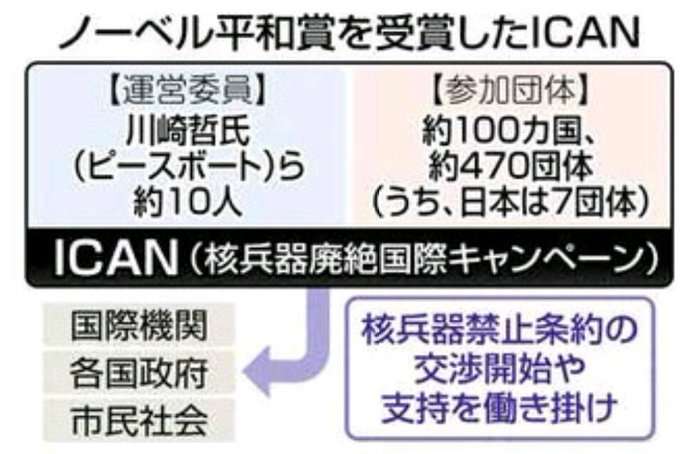 ICAN事務局長、「核の脅威助長」と日本政府を批判