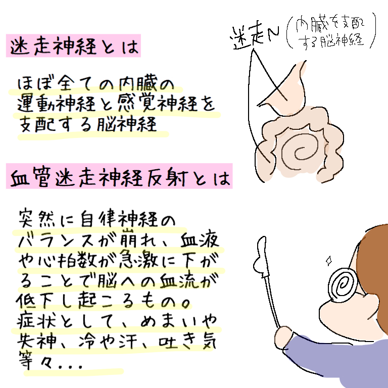 迷走神経反射なったことある人