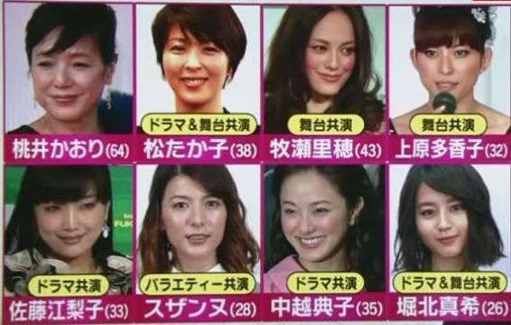 芸能人カップルの相関図