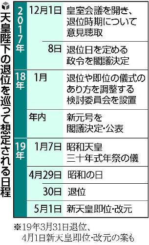  19年5月に新天皇即位へ…元号、来年中に公表