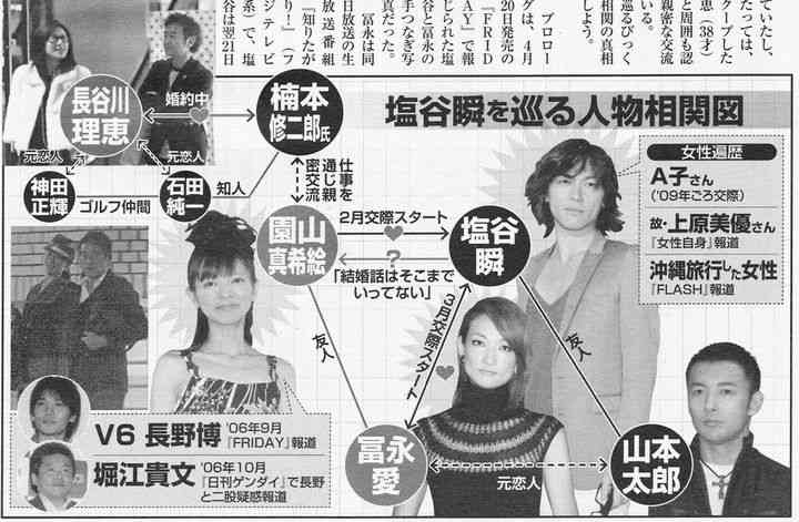 芸能人カップルの相関図