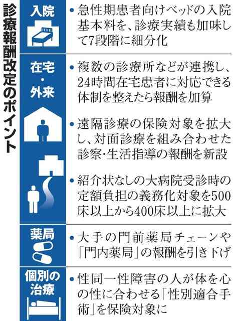 「入院より在宅」促進　診療報酬改定、遠隔診療も拡大：朝日新聞デジタル