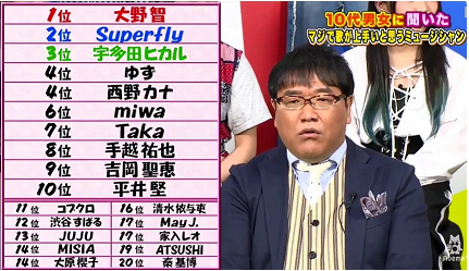 歌上手いジャニーズ