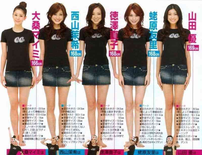 スタイルのいい芸能人を貼るトピ