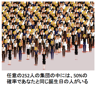 自分と同じ誕生日の人に出会ったことありますか？