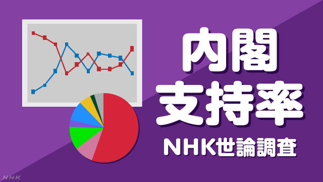 NHK世論調査 内閣支持率 | NHK選挙WEB