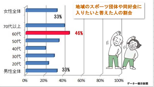 ご両親は定年退職後何してますか？