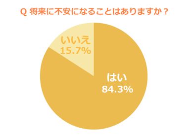 今の生活が気楽だけど将来が不安な人