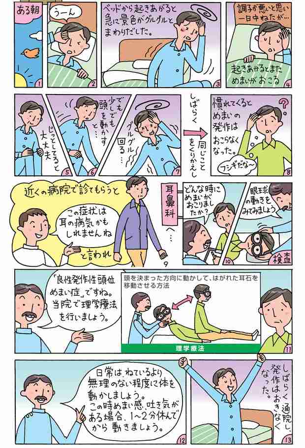 良性発作性頭位めまい症（BPPV・浮遊耳石症）になりやすい人！