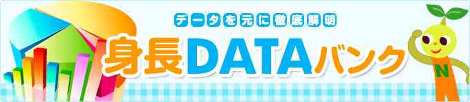 年齢別 男女別 平均身長の推移　全国：スクスクのっぽくん