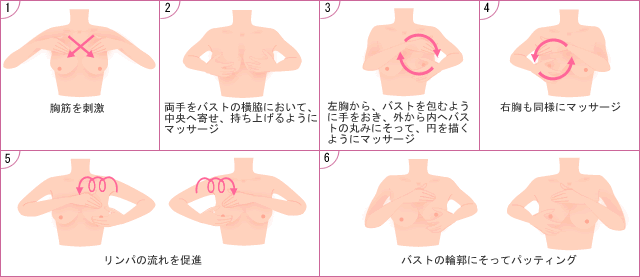 努力で貧乳脱出した人！