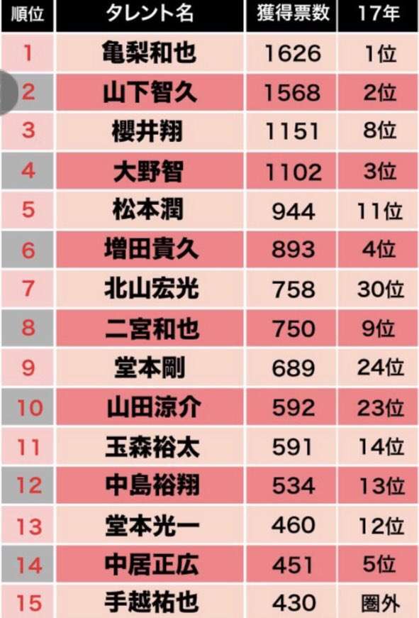 Hey! Say! JUMP岡本圭人が告白「上智大を退学しました」
