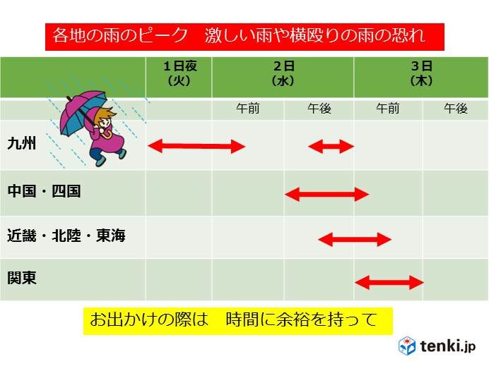メイストーム　各地の雨のピーク(日直予報士 2018年05月01日) - 日本気象協会 tenki.jp