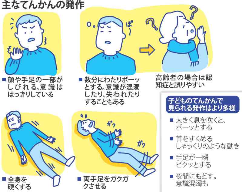 てんかんと熱性けいれんはどのように治療されますか?