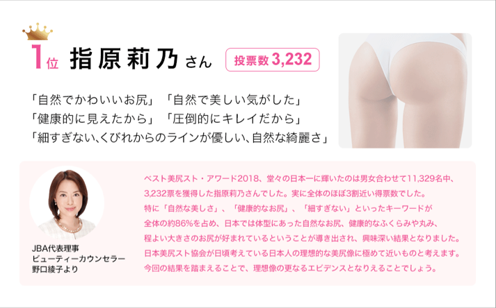 ＜ベスト美尻スト2018＞男女1万2000人が選んだ「美尻女性芸能人」は意外なアノ人