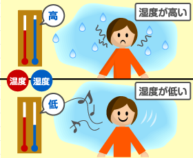 家での湿気対策してますか？