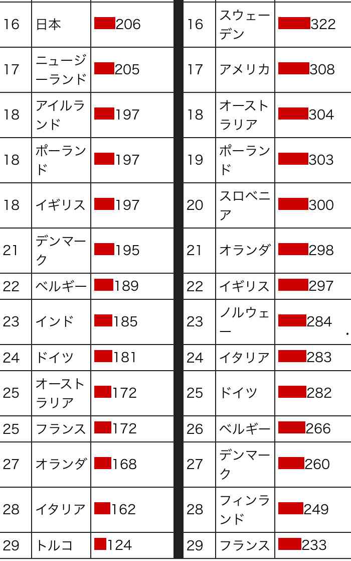 【専業主婦の方】仕事をしていない罪悪感はありますか？