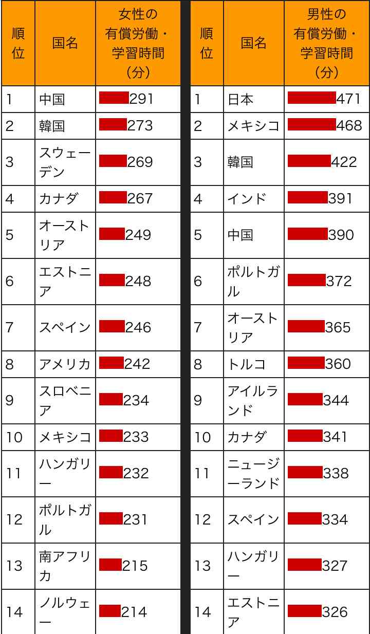 【専業主婦の方】仕事をしていない罪悪感はありますか？