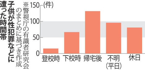 子どもの登下校対策アイデア