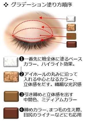 ポイントメイク研究、報告トピ♡