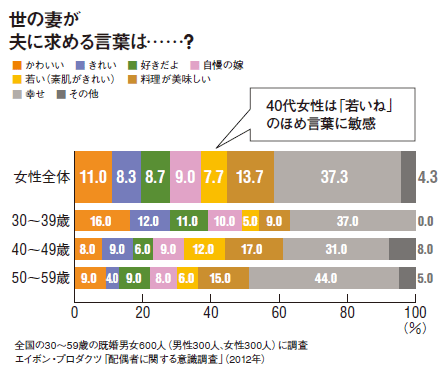 旦那に言われたい一言は?