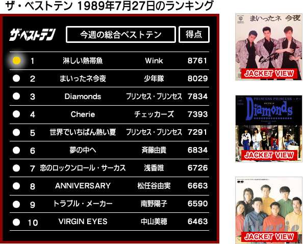 バブル時代を思い出す楽曲ランキング