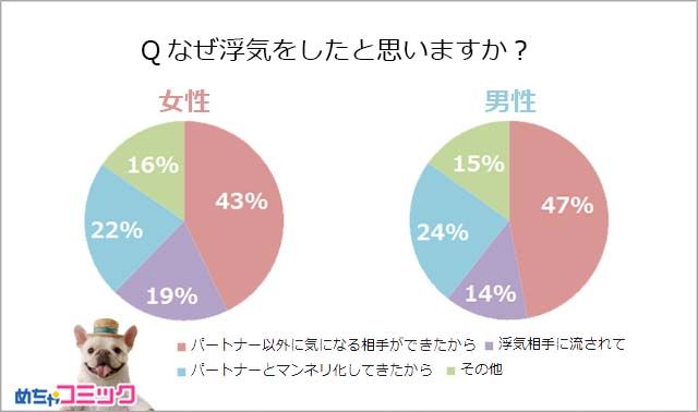 女性たちが語る “自分が浮気した理由” が興味深い…「浮気したパートナーへの仕返し」など