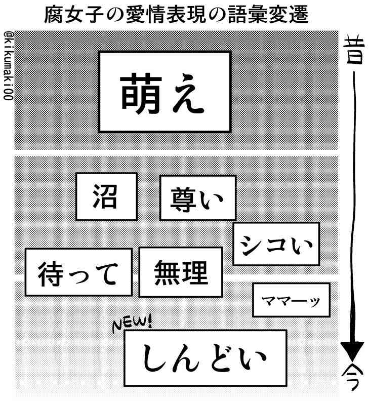 絵トピあるある