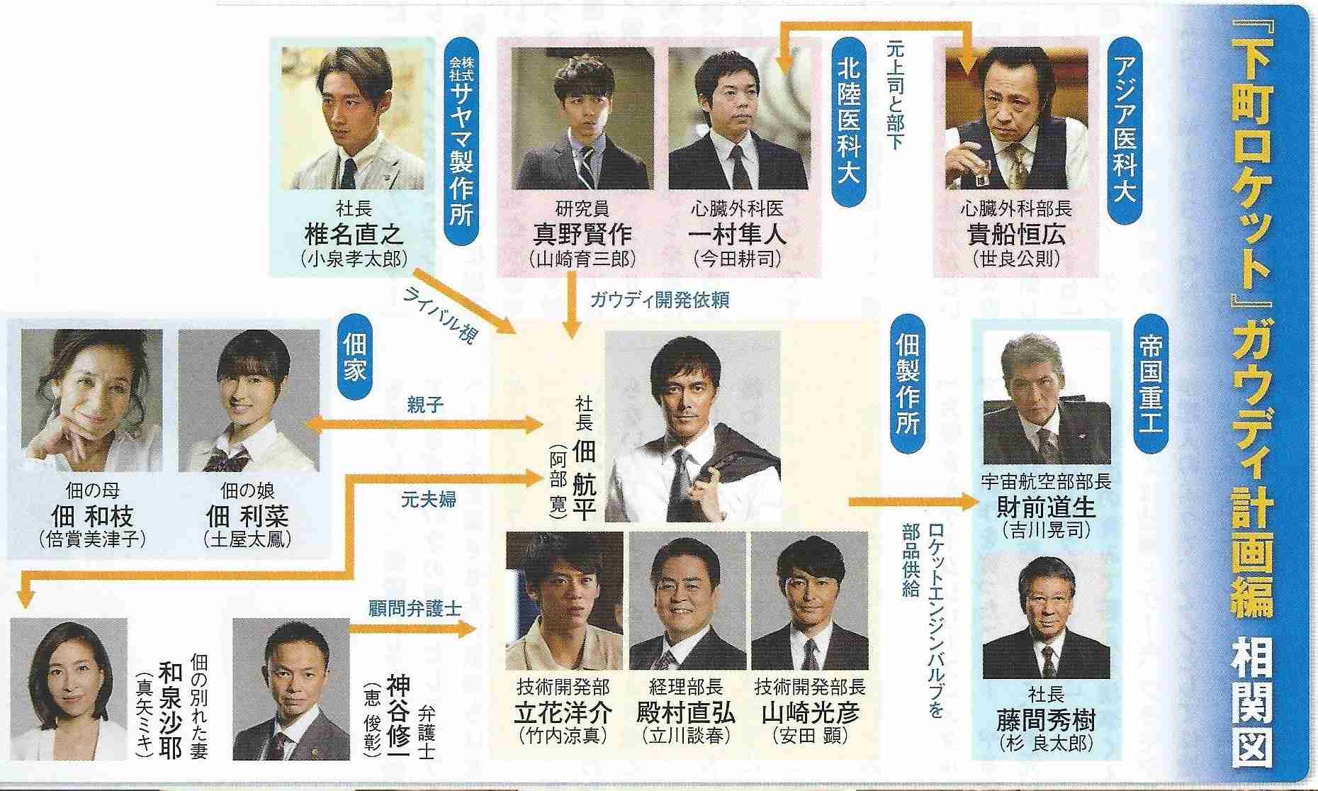 山崎努も出演へ……TBSドラマ『下町ロケット』続編が10月クール放送に向けて準備着々