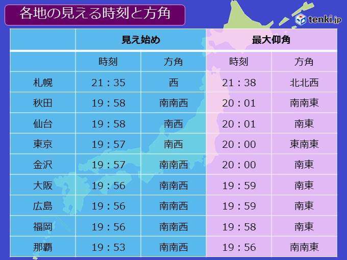 今夜、全国で「きぼう」を観測するチャンス