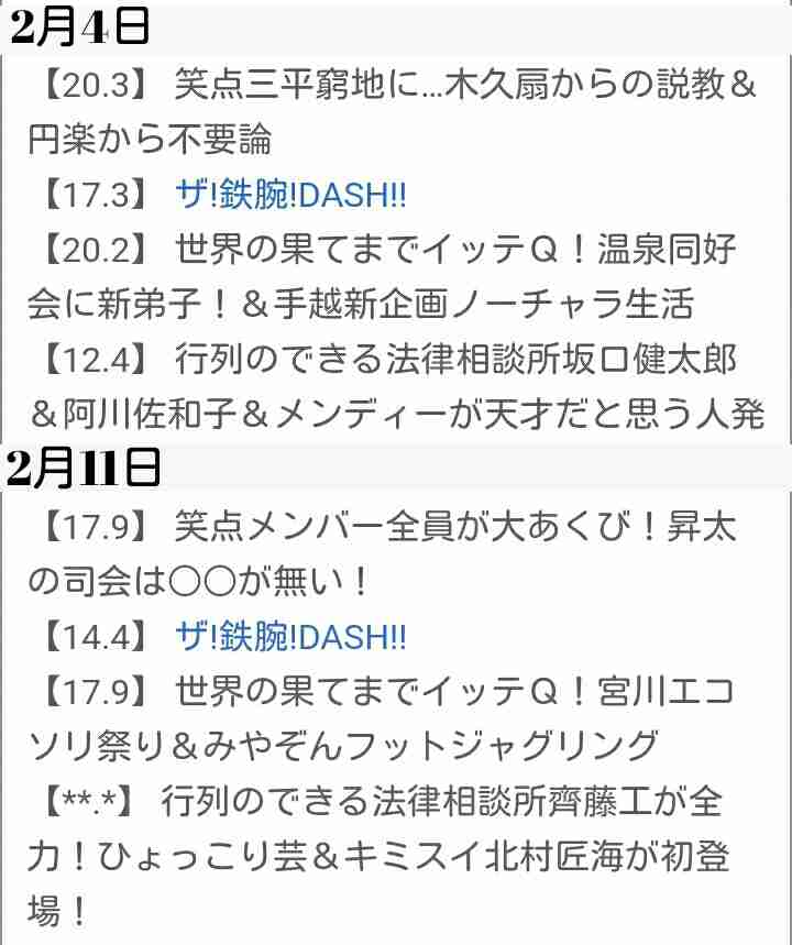 「イッテQ！」番組歴代3位タイの22・4％！イモトがウズベキスタン初上陸