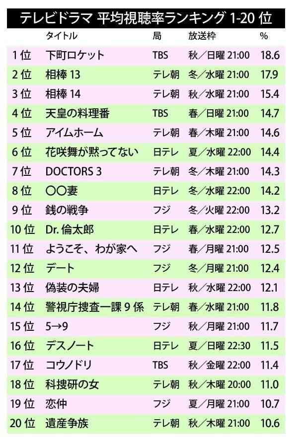 ガルちゃん視聴率調査 この番組見てる?見てない?