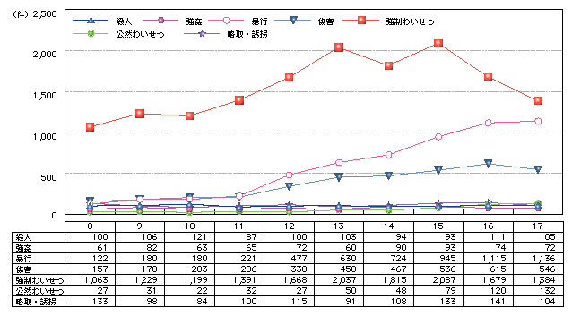 子どもの登下校対策アイデア