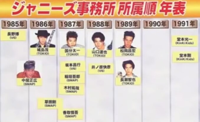 東京地検、TOKIO山口達也を起訴猶予処分に