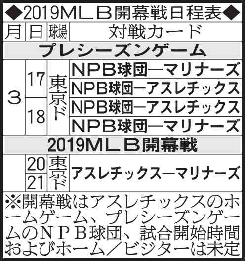 イチローのマリナーズ　19年開幕戦東京ドームで - ＭＬＢ : 日刊スポーツ