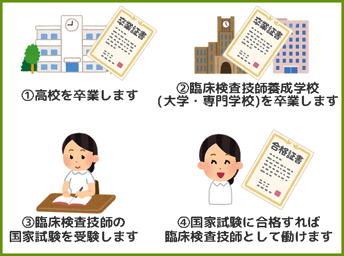 臨床検査技師として働いてる方！