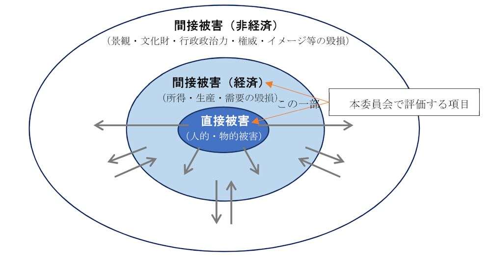 南海トラフ地震で長期損失1240兆円、20年間の影響試算 | 日経 xTECH（クロステック）