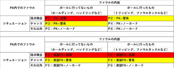 川島永嗣のノーゴール主張を英紙が酷評 「科学的事実を拒絶」