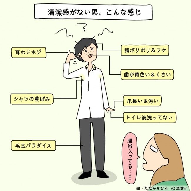 不潔な人への注意・アドバイスどうしますか？