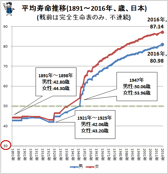 1928年生まれの手塚治虫が、1974年頃に描いた「60歳の女性」像に衝撃