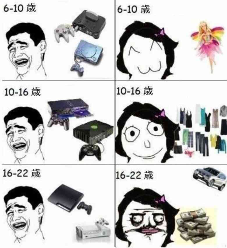 旦那（彼氏）と好みの違うところ ガールズちゃんねる Girls Channel