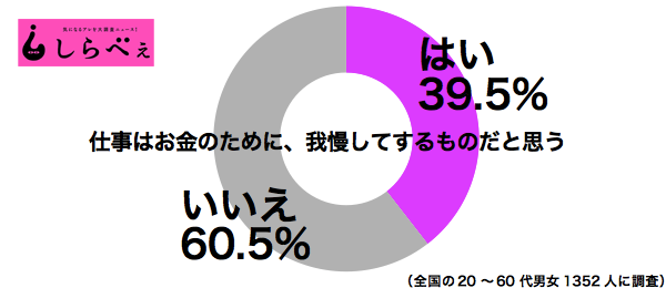 仕事でここまでなら我慢できるというライン