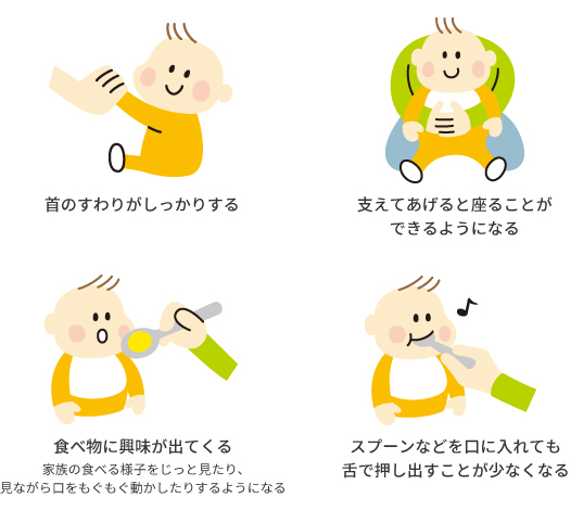 離乳食開始時期について