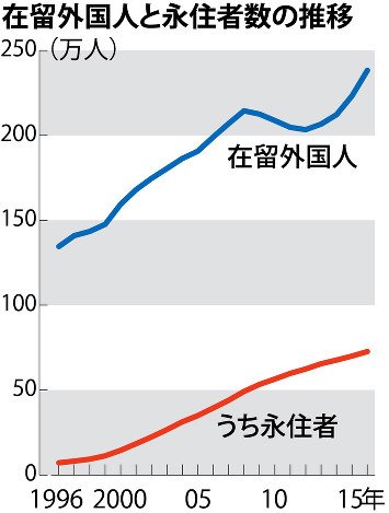 日本の治安は本当に良くなっていると思いますか？